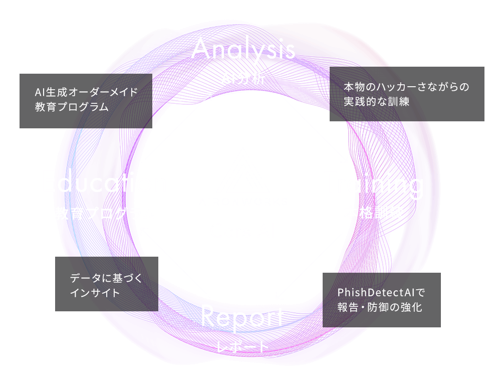core AI Image