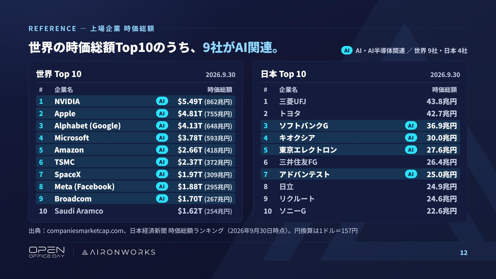 講演資料12ページ